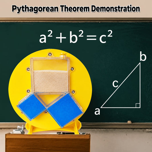 Pythagorean Theorem Model – a² + b² = c² Water & Sand Demonstration Kit