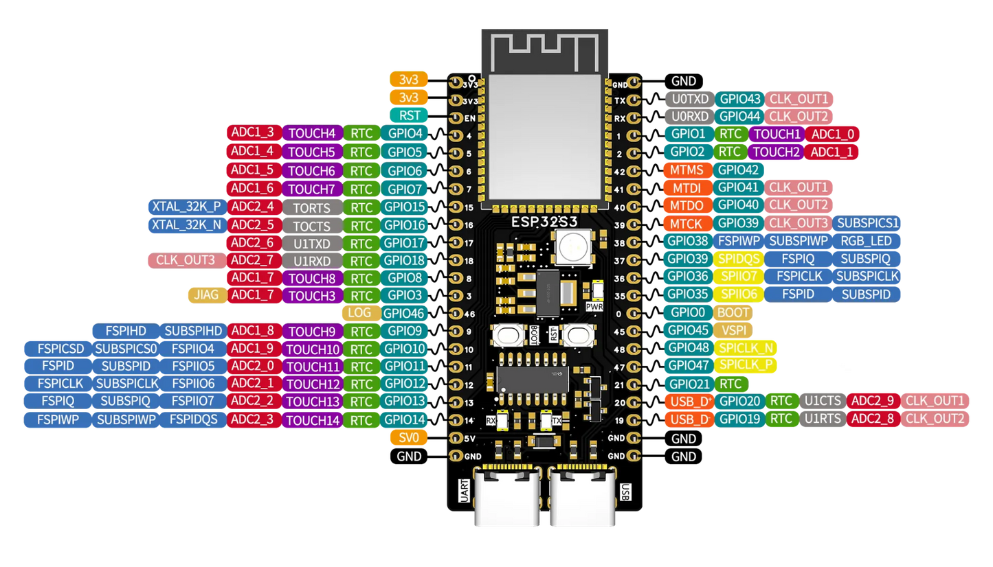 ESP32-S3 AIoT All-in-One Development Kit