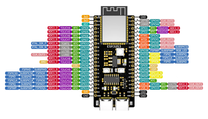 ESP32-S3 AIoT All-in-One Development Kit