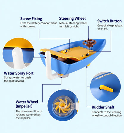 Jet Boat Experiment Kit – DIY Water-Jet Propulsion & Buoyancy STEM Boat