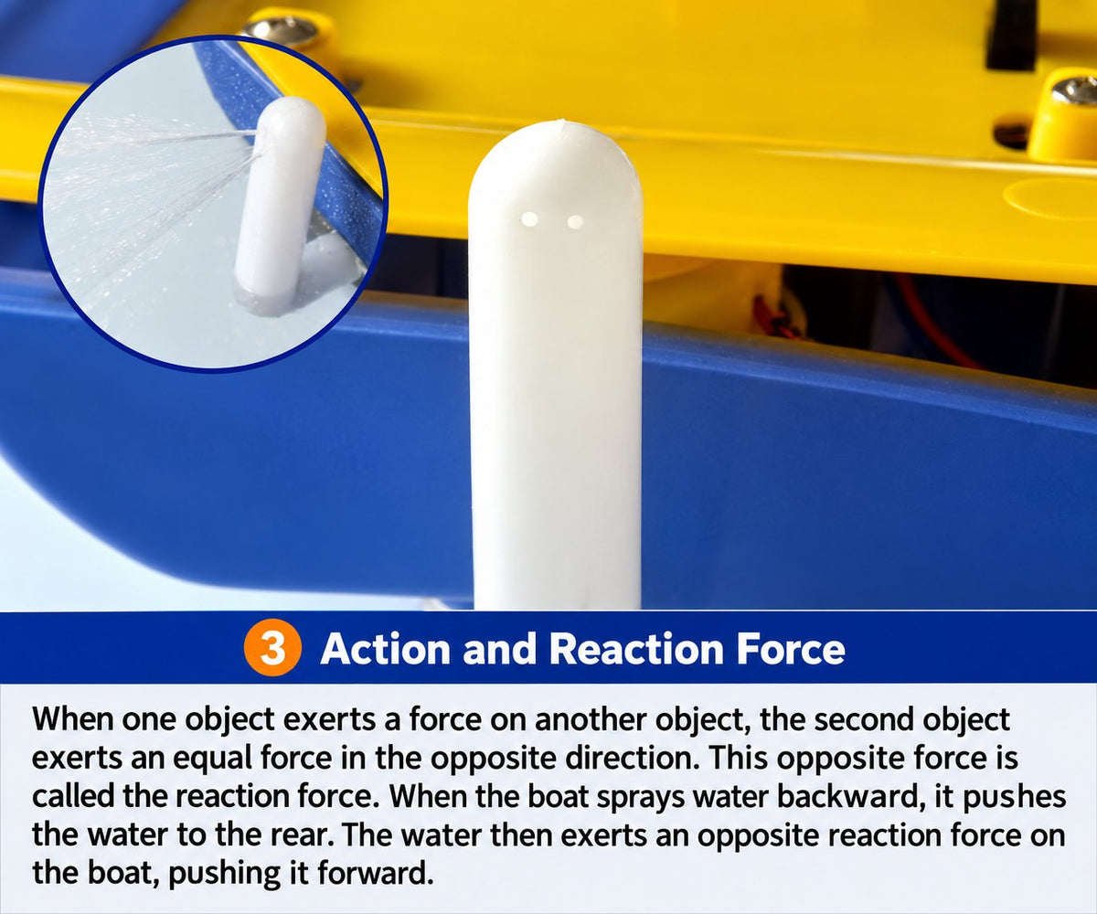 Jet Boat Experiment Kit – DIY Water-Jet Propulsion & Buoyancy STEM Boat