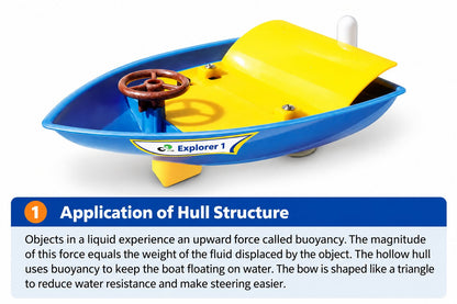 Jet Boat Experiment Kit – DIY Water-Jet Propulsion & Buoyancy STEM Boat